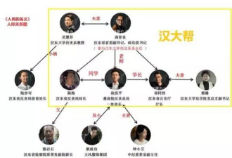 人民的名义有汉大帮 私募有北大帮清华帮...