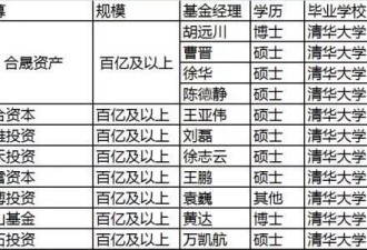 人民的名义有汉大帮 私募有北大帮清华帮...