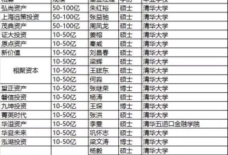 人民的名义有汉大帮 私募有北大帮清华帮...