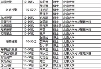 人民的名义有汉大帮 私募有北大帮清华帮...