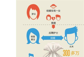 妻子举债2500万自杀 丈夫看遗书才知妻子身份