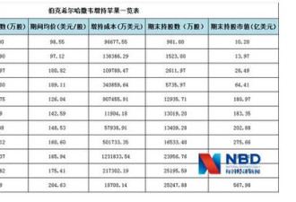 跌停！6年来最惨淡一夜：苹果“霉”了