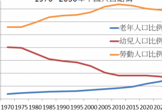 70年来中国首度人口负成长