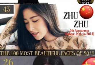 2018全球最美面孔出炉 迪丽热巴被评华人最美