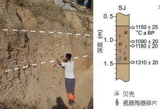 在中国海岸带首次发现  古海啸文明遗址