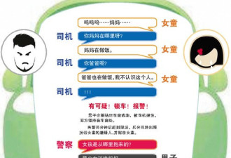 男子抱走女童乘网约车逃离 司机将其反锁报警