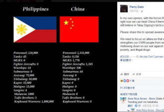 菲网友列中菲"军力"对比：打败中国靠它了