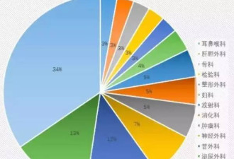 创纪录！524名中国医生论文造假名单曝光