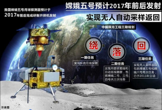 两弹一星元勋：中国若想载人登月无须再等10年