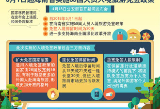 2019开始 中国新增五城市对外国人过境免签