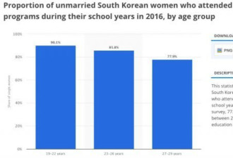 韩国学校性教育多畸形? 家长被迫给孩子报班
