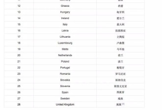 赶快去欧洲玩玩吧说不定明年欧盟就不存在了…