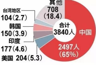 日本终于扛不住了1年就给永住签证全世界圈钱