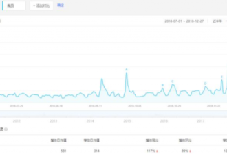 离过年只有一个月公司裁员了:经济下行如何是好