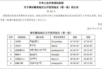 中国公布藏南6地名学者达赖集团肯定气急败坏