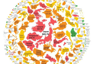 全球人均债务排名：新加坡第三 为啥日本没破产