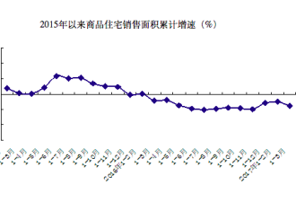 马云说 8年后中国最便宜的可能是房子