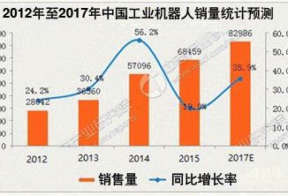 马云说 8年后中国最便宜的可能是房子