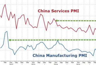 中国引擎开始熄火 全球再通胀美梦到头？