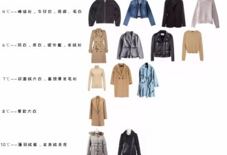 毛衣+毛衣，裙子+裙子…今冬流行"两件一起穿"