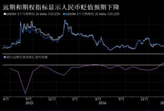 人民币汇率迎来平静期 几张图看最新市场形势