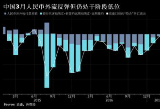 人民币汇率迎来平静期 几张图看最新市场形势