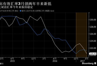 人民币汇率迎来平静期 几张图看最新市场形势