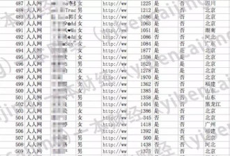 “色流”产业十年风云录:40万大军吸食百亿利润