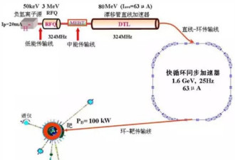 中国在建的最大科学装置：“超级显微镜”