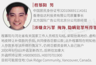 中国曝光22名外逃人员藏匿线索 5人在加拿大
