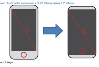 iPhone 8或不采用全面屏 但随机送AirPods耳机