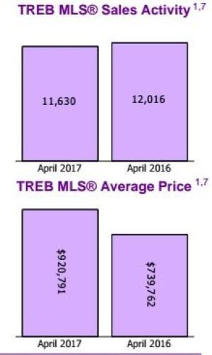 treb numbers April 2017