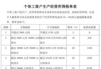 明星避税花样多 专业人士:避税和偷税界限模糊