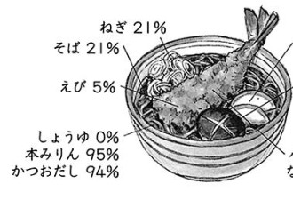 日本粮食危机，一个日本人自己造的盛世危言