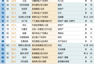 十年间中国顶尖富豪排名大换血 中国经济的真相