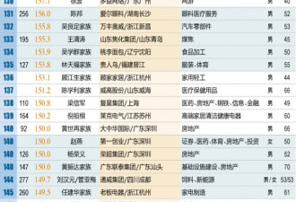 十年间中国顶尖富豪排名大换血 中国经济的真相