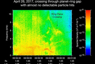 土星和土星环之间是什么?怪异的“一片虚无”