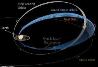 土星和土星环之间是什么?怪异的“一片虚无”