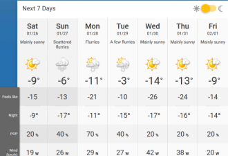 今晚体感温度-23C多伦多发酷寒警报 下周更冷！