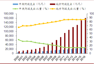 一文看懂中国财政体制及核算机制