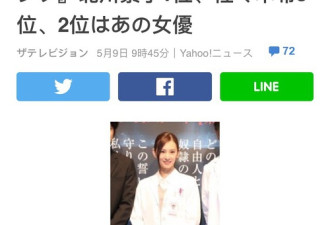 日本五万人票选女星美人排行榜 北川景子夺第一