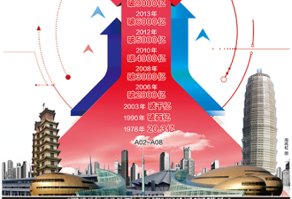 郑州自称特大城 "北上广深郑"并称你能接受吗？