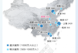 郑州自称特大城 "北上广深郑"并称你能接受吗？