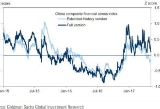 高盛：这就是为什么中国股市大跌 外国人不害怕