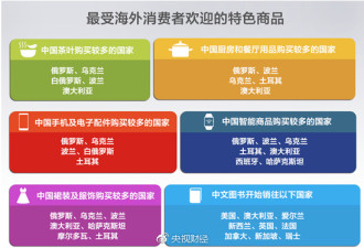 一带一路跨境电商报告:中国啥产品最受欢迎？