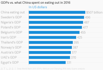 中国餐饮业有多强?西北菜成黑马 烧烤最赚钱