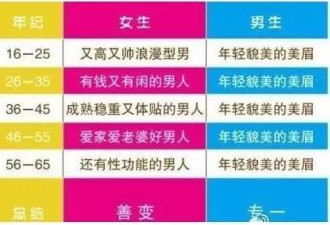 如何结交比自己年纪大的女人？第二招真的绝了