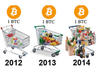这张图告诉你3年后1比特币能买到什么
