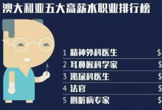 不会做这4道题？澳洲年薪70万的工作一直缺人