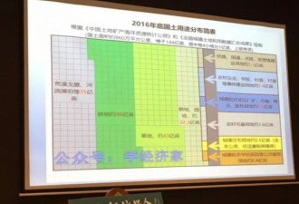 分析：中国生育率节节下降是高房价惹的祸吗？